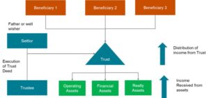 Transgenerational Wealth – Estate and Succession Planning
